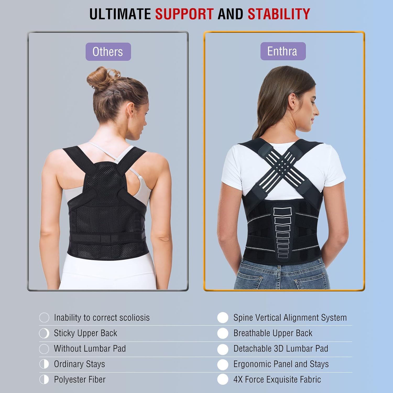 Back Brace Posture Corrector for Women and Men